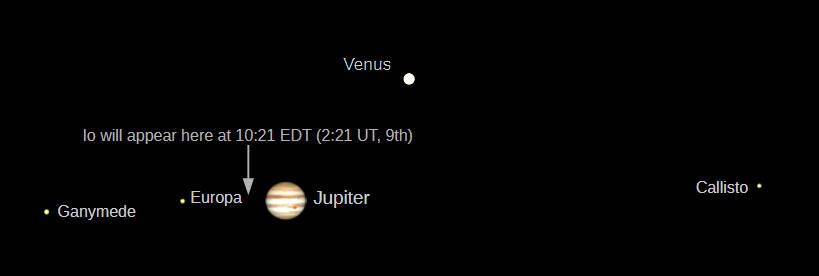Telescopic Jupiter and Venus as they would be seen in a small telescope with the same magnification.