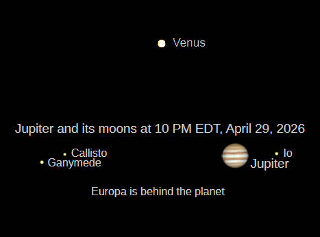 Telescopic Jupiter and Venus as they would be seen in a small telescope with the same magnification.