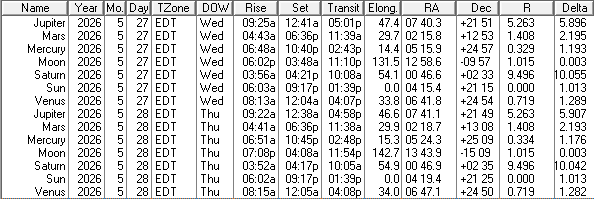 A low precision ephemeris of the Sun Moon and naked eye planet positions for today and tomorrow, May 27 and 28th, 2026