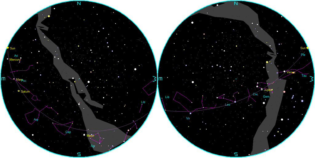 The naked-eye planets at sunset and sunrise on a single night.
