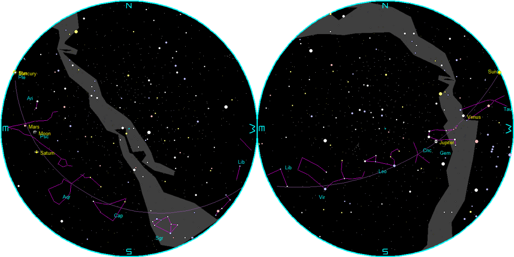 The naked-eye planets at sunset and sunrise on a single night, starting with sunset on the right on May 13, 2026. The night ends on the left with sunrise on the 14th. 