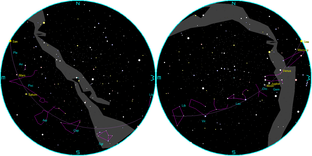 The naked-eye planets at sunset and sunrise on a single night, starting with sunset on the right on May 20, 2026. The night ends on the left with sunrise on the 21st.