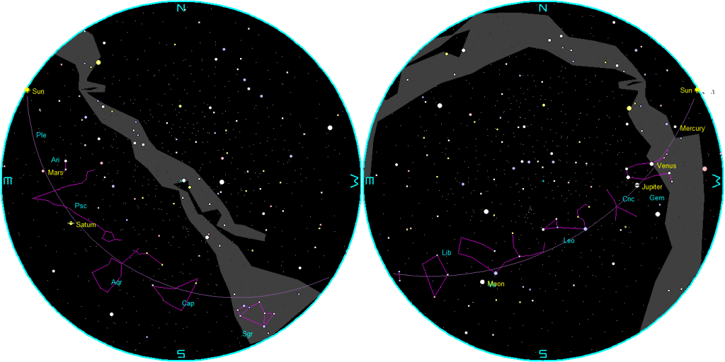 The naked-eye planets at sunset and sunrise on a single night, starting with sunset on the right on May 27, 2026. The night ends on the left with sunrise on the 28th.