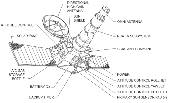 Ranger Block III Spacecraft diagram.
