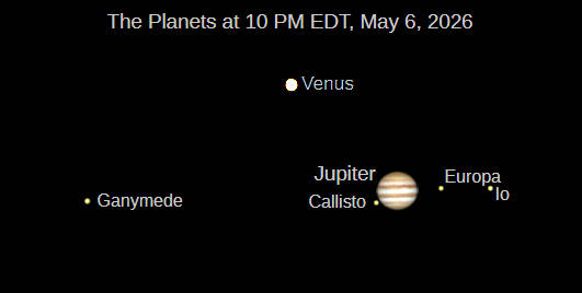 Telescopic Jupiter and Venus (north up) as they would be seen in a small telescope with the same magnification.