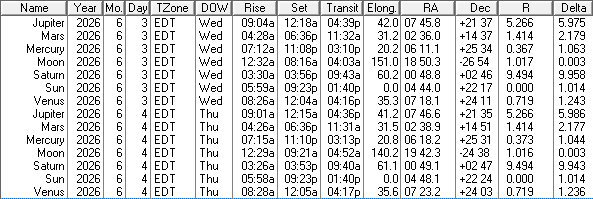 A low precision ephemeris of the Sun Moon and naked eye planet positions for today and tomorrow, June 3rd and 4th, 2026.