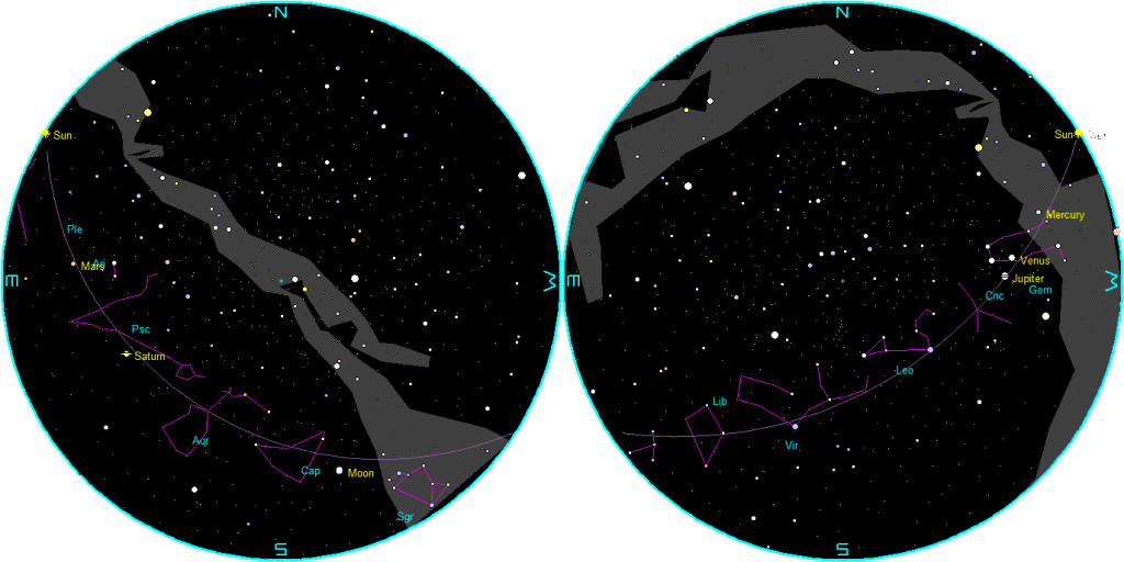 The naked-eye planets at sunset and sunrise on a single night, starting with sunset on the right on June 3, 2026. The night ends on the left with sunrise on the 4th