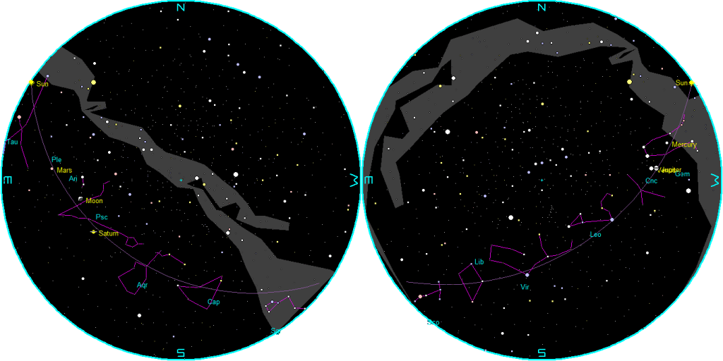 The naked-eye planets at sunset and sunrise on a single night.