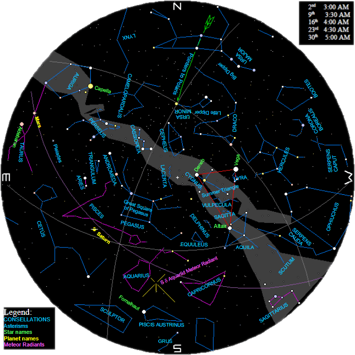 Star Chart for July mornings