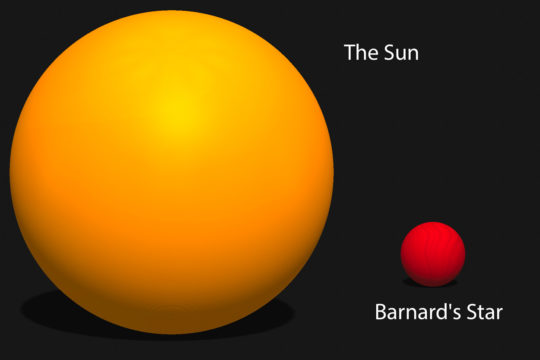 Graphic of the Sun and Barnard's Star.