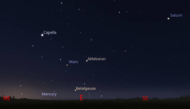 Saturn, Mars and even Mercury will be seen at 5:15 AM tomorrow morning July 30, 2026.
