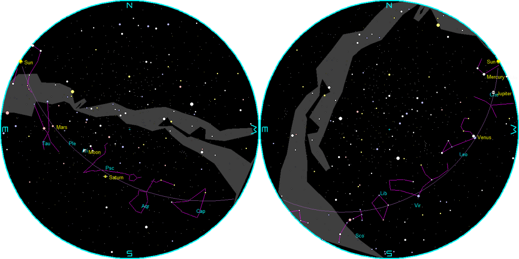 The naked-eye planets at sunset and sunrise on a single night,