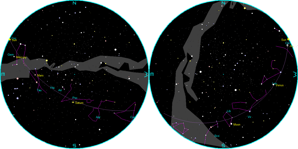 The naked-eye planets at sunset and sunrise on a single night, starting with sunset on the right on July 22, 2026. The night ends on the left with sunrise on the 23rd. 