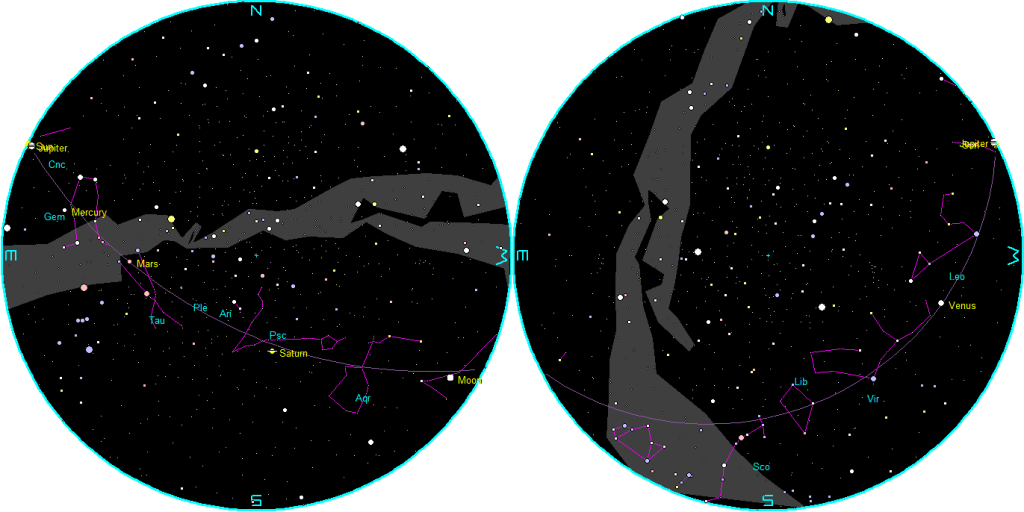 The naked-eye planets at sunset and sunrise on a single night, starting with sunset on the right on July 29, 2026. The night ends on the left with sunrise on the 30th.
