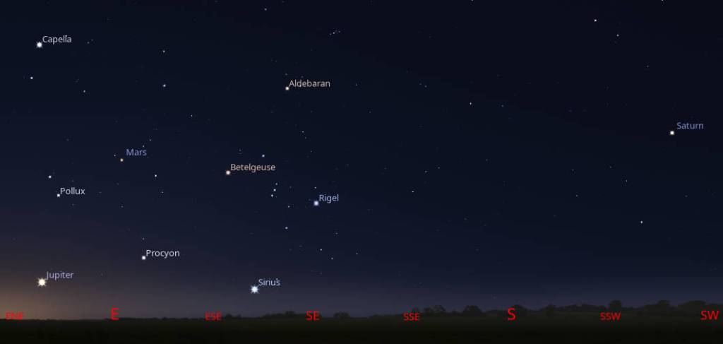 Saturn, Mars and Jupiter will be seen at 6:00 AM tomorrow morning August 27, 2026. Mars is entering the part of the sky with bright stars, the winter sky. So it won’t stand out until it gets much closer to the Earth. Jupiter is brighter than all the rest