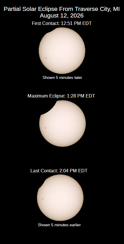 Appearance of the eclipsed sun.