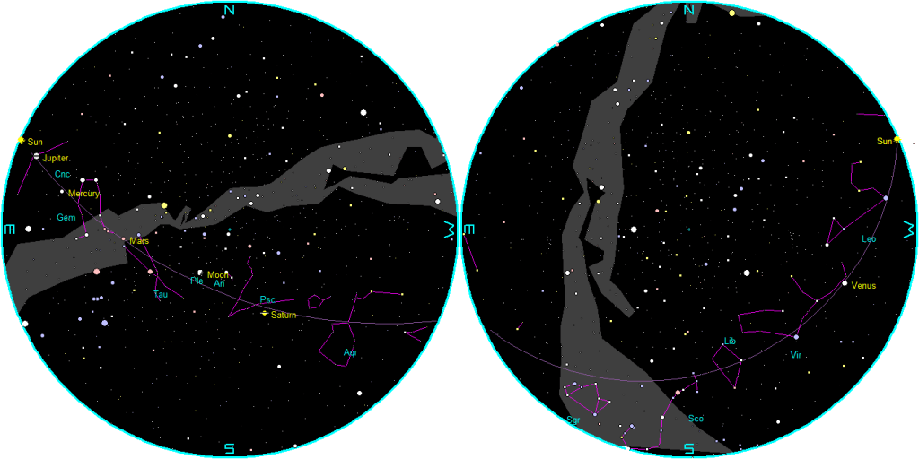 The naked-eye planets at sunset and sunrise on a single night, starting with sunset on the right on August 5th, 2026. The night ends on the left with sunrise on the 6th.