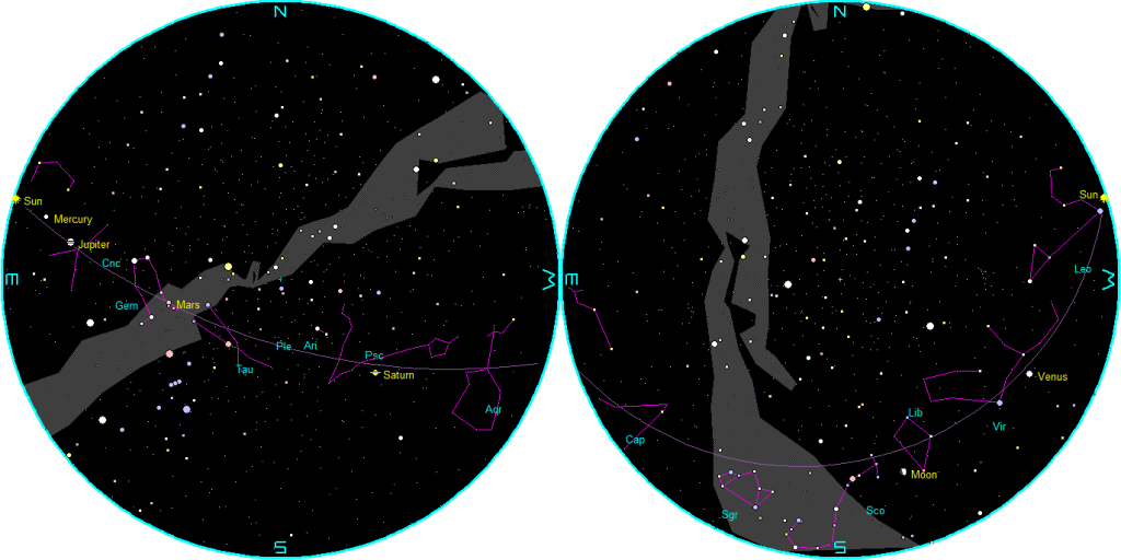 The naked-eye planets at sunset and sunrise on a single night, tonight.