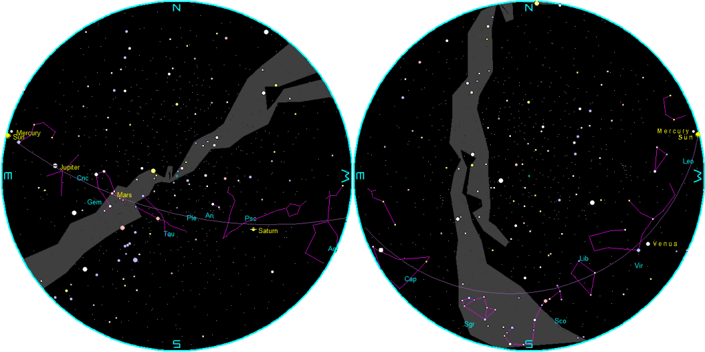 The naked-eye planets at sunset and sunrise on a single night, starting with sunset on the right on August 26th, 2026. The night ends on the left with sunrise on the 27th.