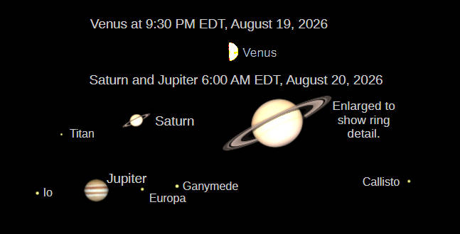 Telescopic Venus at 9:30 PM tonight, August 19, 2026, and Saturn and Jupiter at 6:00 AM on the 20th.
