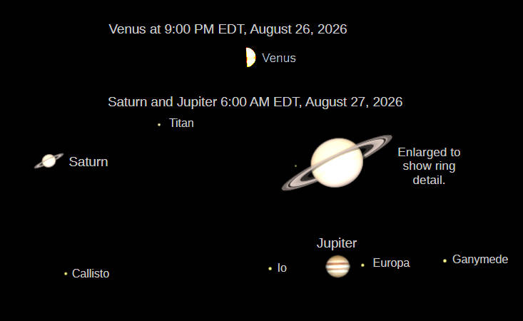 Telescopic Venus at 9:00 PM tonight, August 26, 2026, and Saturn and Jupiter at 6:00 AM on the 27th (north up), as they would be seen in a small telescope with the same magnification.