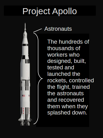 I thought it appropriate to represent the hundreds of thounds of those who worked, unsung, to allow 12 Americans to set foot on the Moon, by the bulk of the rocket that sent them to them. For the gigantic bulk of the rocket only the tiny cone on top will return.