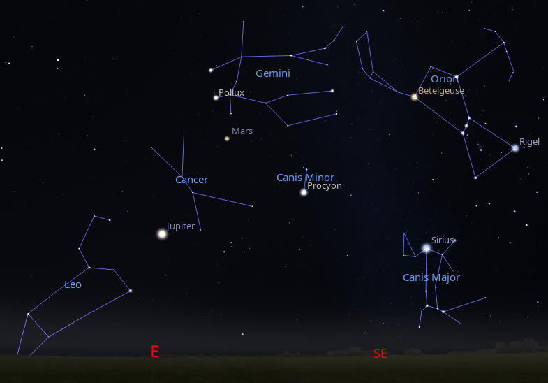 Mars and Jupiter appear with the stars of winter, which now adorn the predawn sky at 6 AM.