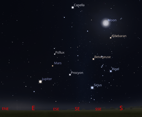 Mars and Jupiter appear with the moon and the stars of winter, which now adorn the predawn sky at 6 AM.