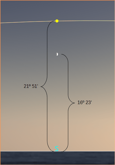 The height of the moon tonight, September 18, 2026 at 7:39 PM forr the Interochen, Traverse City area to scale, and looking south. This is compared to the Sun on the winter solstice, December 21st.