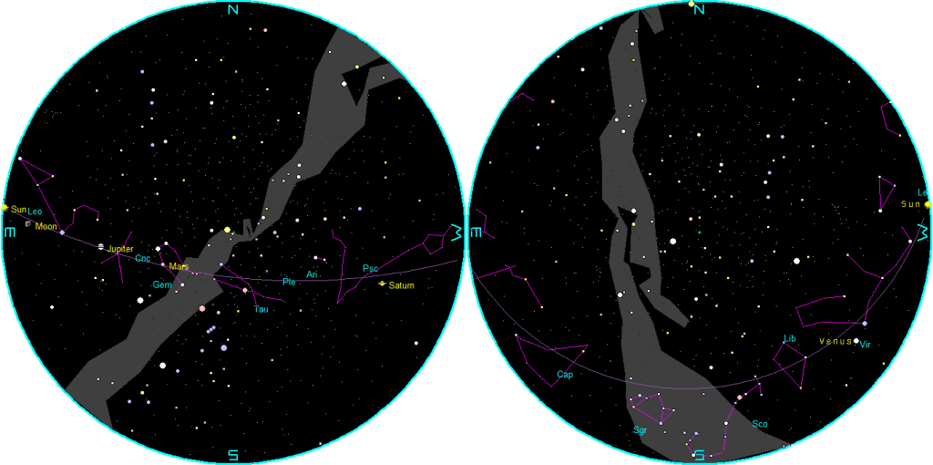 The naked-eye planets at sunset and sunrise on a single night.
