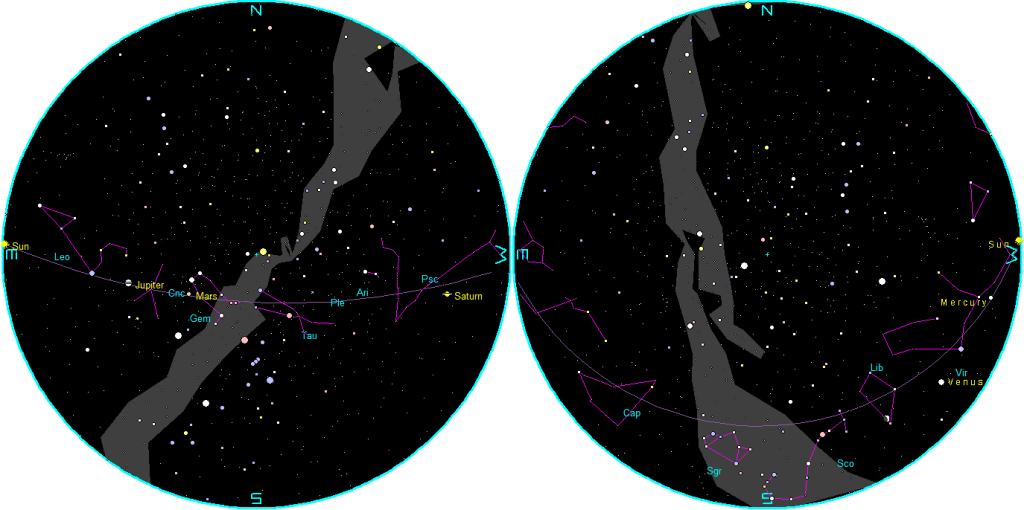 The naked-eye planets at sunset and sunrise on a single night.