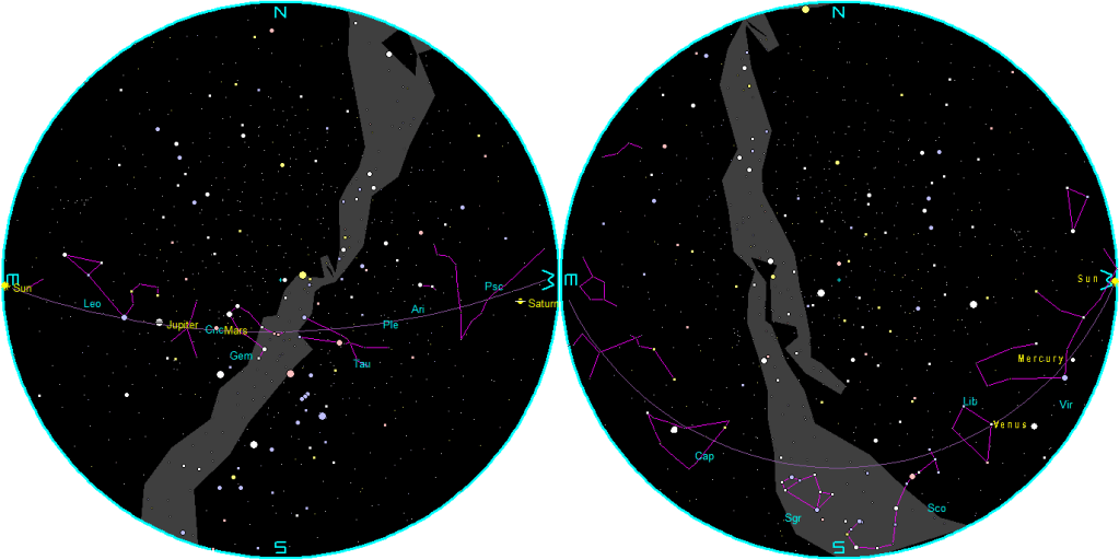 The naked-eye planets at sunset and sunrise on a single night.