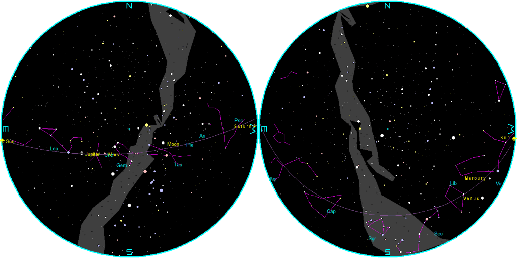 The naked-eye planets at sunset and sunrise on a single night, starting with sunset on the right on September 30, 2026. The night ends on the left with sunrise on October 1st.