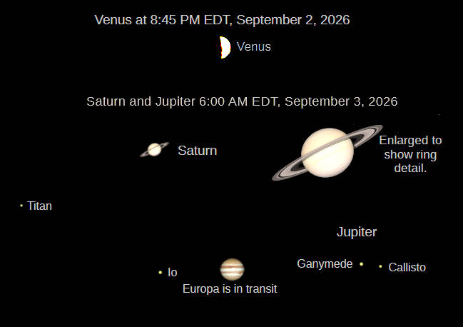 Telescopic Venus at 8:45 PM tonight, September 2, 2026, and Saturn and Jupiter at 6:00 AM.