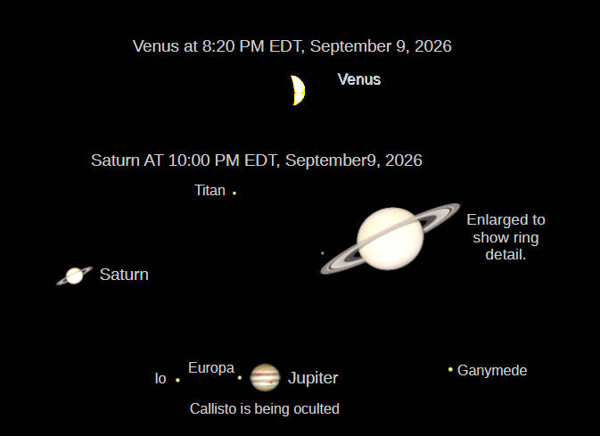 Telescopic views of the naked-eye planets as seen in a small telescope.