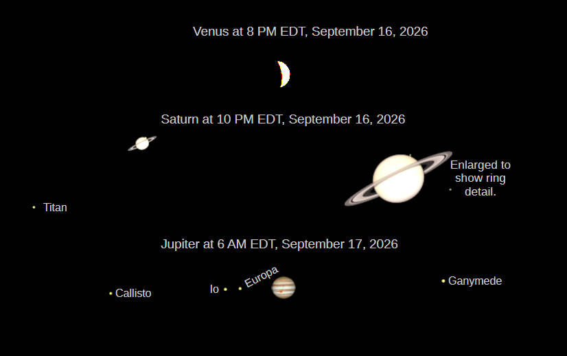 Telescopic views of the naked-eye planets as seen in a small telescope.