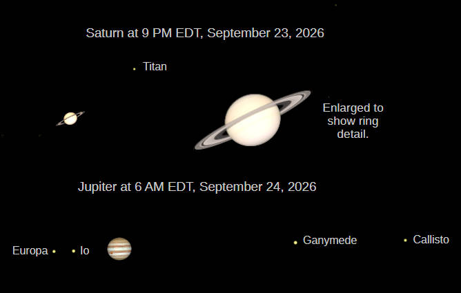 Telescopic views of the naked-eye planets as seen in a small telescope.