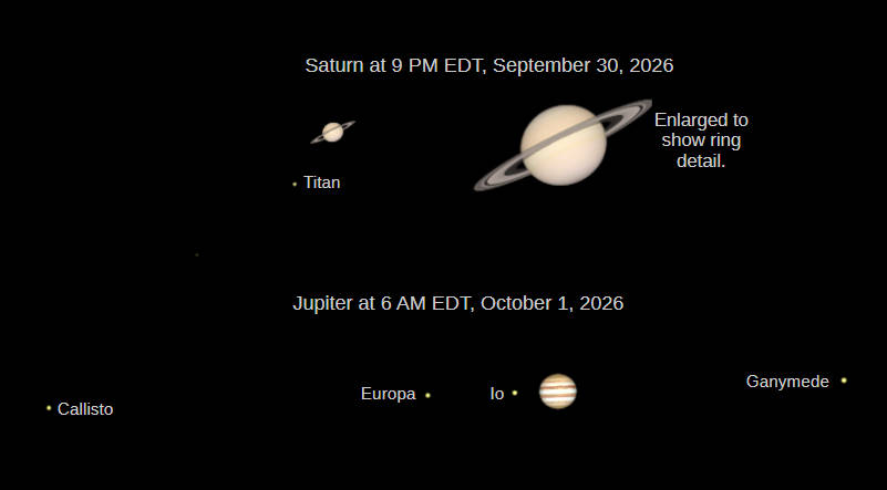 Telescopic views of the naked-eye planets as seen in a small telescope.