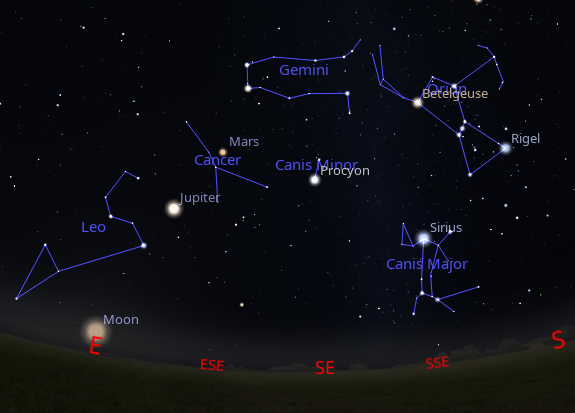 Mars and Jupiter appear with the moon and the constellations of winter, which now adorn the predawn sky at 6 AM.