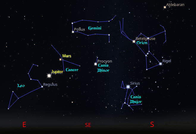 Mars and Jupiter appear with the constellations of winter, which now adorn the predawn sky at 6 AM.
