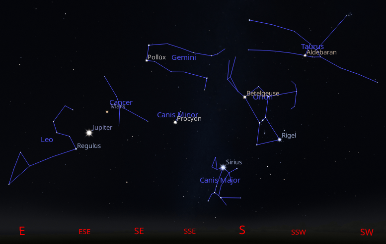 Mars and Jupiter appear with the constellations of winter, which now adorn the predawn sky at 6 AM.