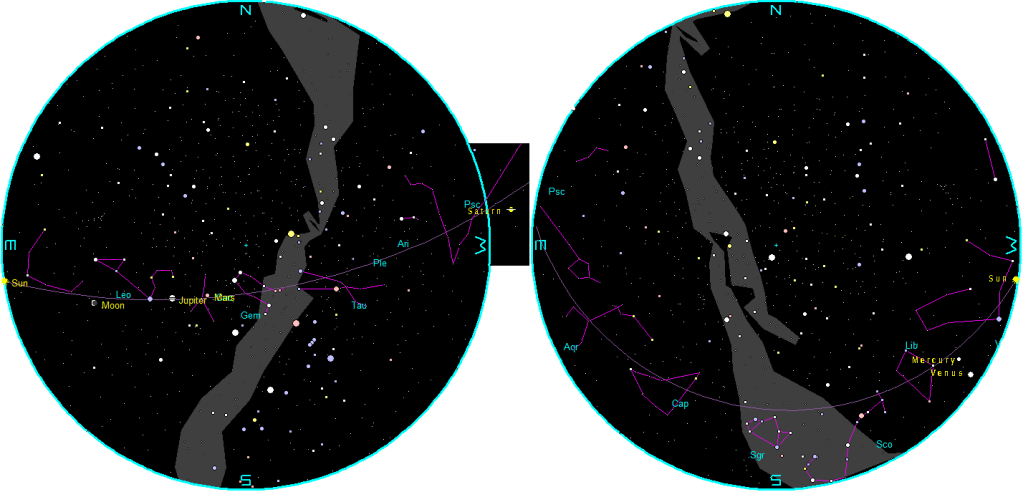 The naked-eye planets at sunset and sunrise on a single night.