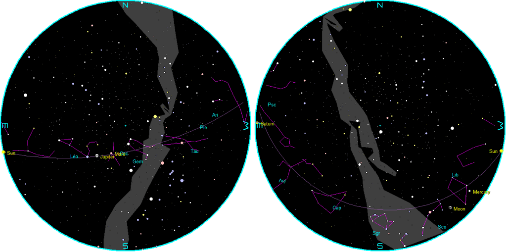 The naked-eye planets at sunset and sunrise on a single night, starting with sunset on the right on October 14, 2026. The night ends on the left with sunrise on the 15th.