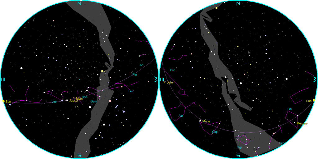 The naked-eye planets at sunset and sunrise on a single night.