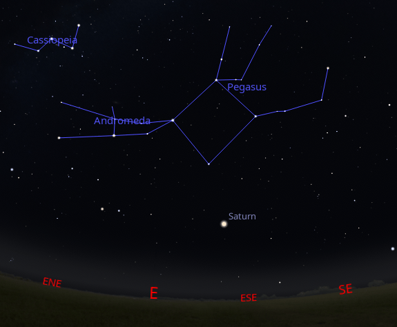 Saturn appears in the east southeast by 9 PM, under the Great Square of Pegasus.