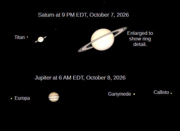 Telescopic views of the naked-eye planets as seen in a small telescope.