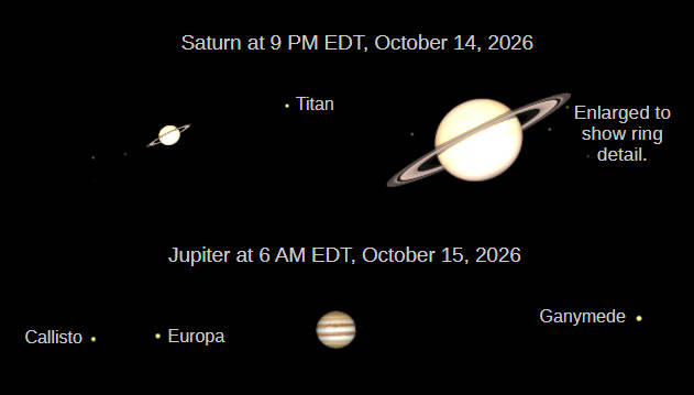 Telescopic views of the naked-eye planets as seen in a small telescope.