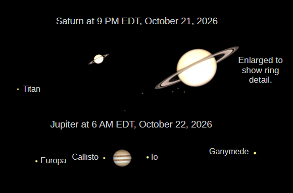 Telescopic views of the naked-eye planets as seen in a small telescope.