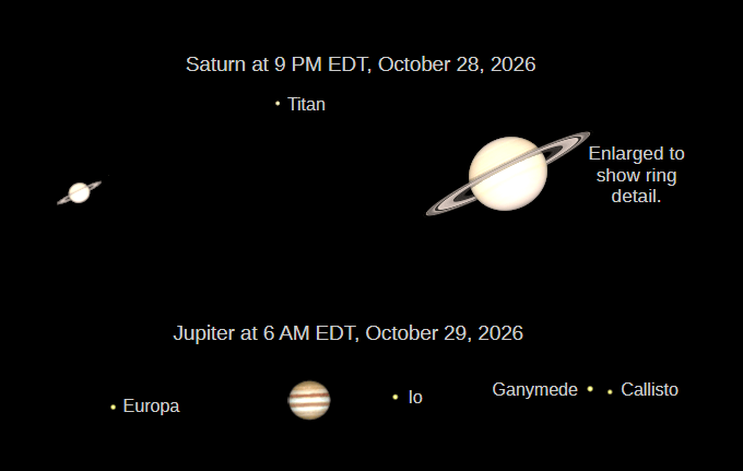 Telescopic views of the naked-eye planets as seen in a small telescope.
